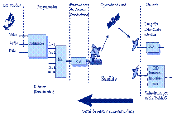 Communicacion de Systema 38